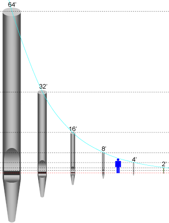 Sizes by comparison: Organ pipes - person